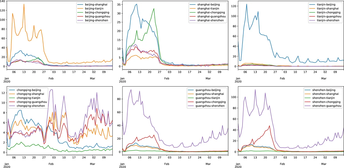 STSIR: Spatial Temporal Pandemic Model with Mobility Data