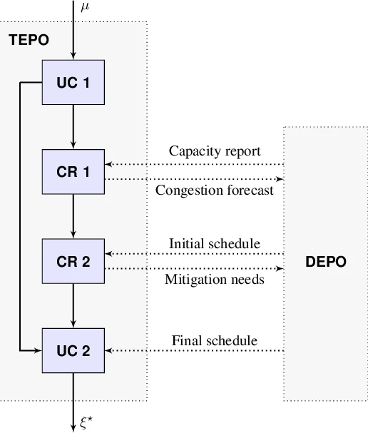 Sharing Energy Storage Between Transmission and Distribution