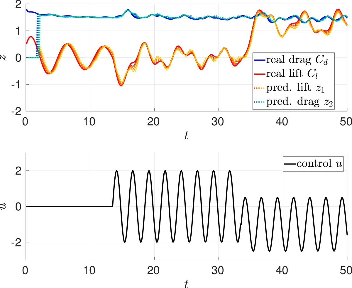 Organization of a Latent Space structure in VAE/GAN trained by navigation data