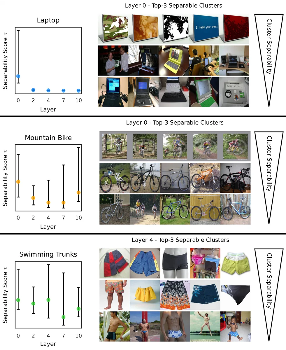 Finding and Removing Clever Hans: Using Explanation Methods to Debug and   Improve Deep Models