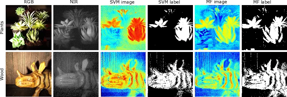 Programmable Spectrometry -- Per-pixel Classification of Materials using   Learned Spectral Filters