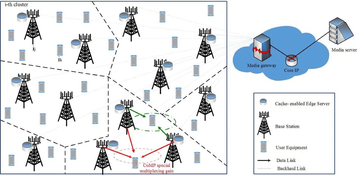 Content-Aware User Association and Multi-User MIMO Beamforming over   Mobile Edge Caching
