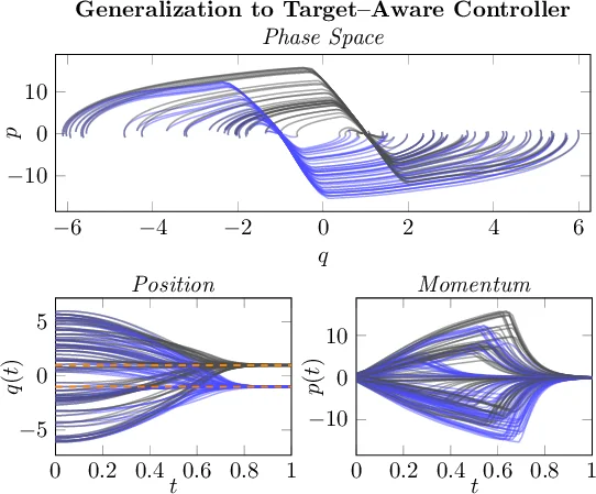 Multimodal-Aware Weakly Supervised Metric Learning with Self-weighting Triplet Loss