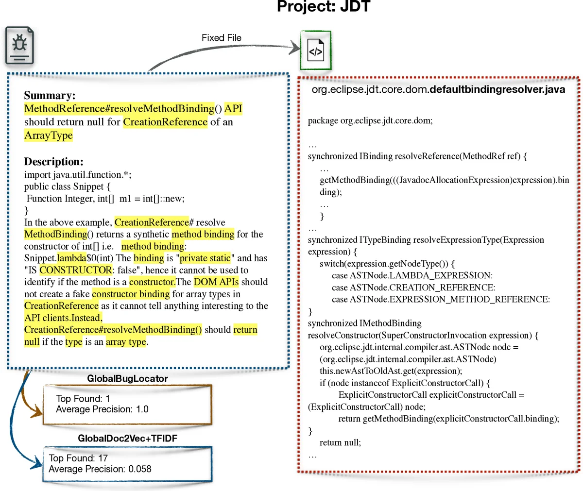 Multimodal-Aware Weakly Supervised Metric Learning with Self-weighting Triplet Loss