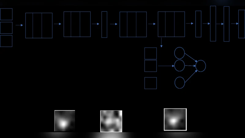 A Deep Dive into Understanding Tumor Foci Classification using   Multiparametric MRI Based on Convolutional Neural Network