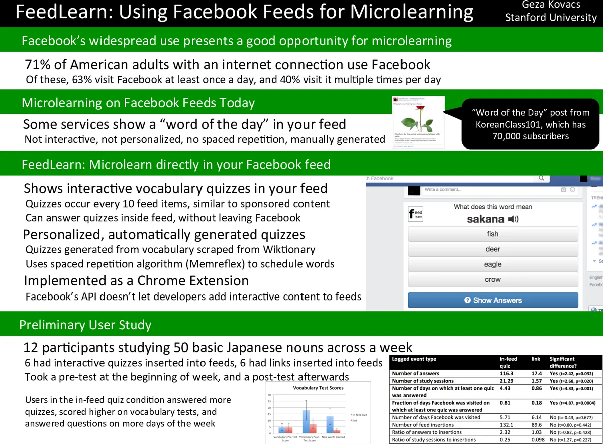Synthesis from Weighted Specifications with Partial Domains over Finite Words