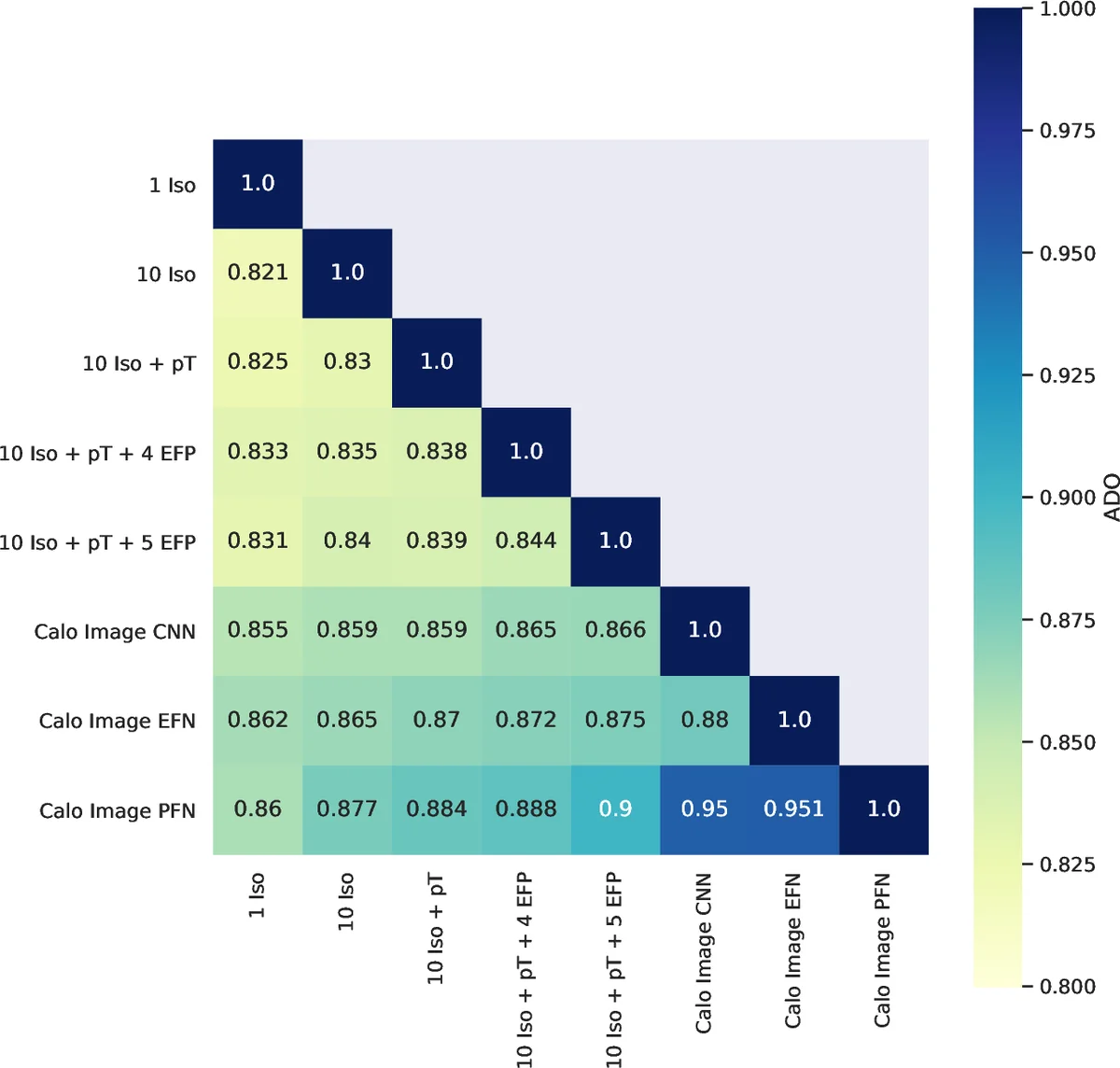 Synthesis from Weighted Specifications with Partial Domains over Finite Words