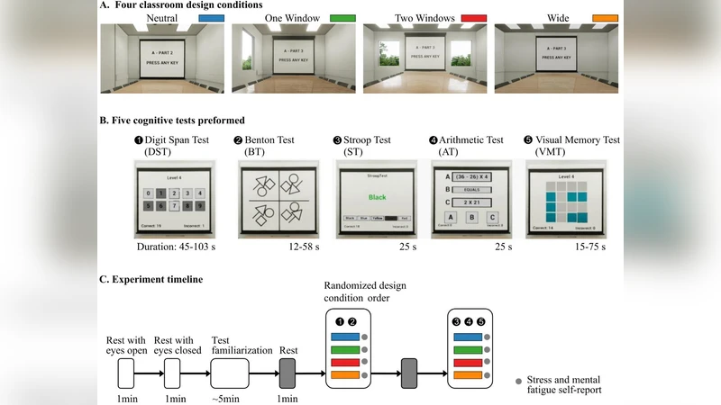 Spin chain from membrane and the Neumann-Rosochatius integrable system