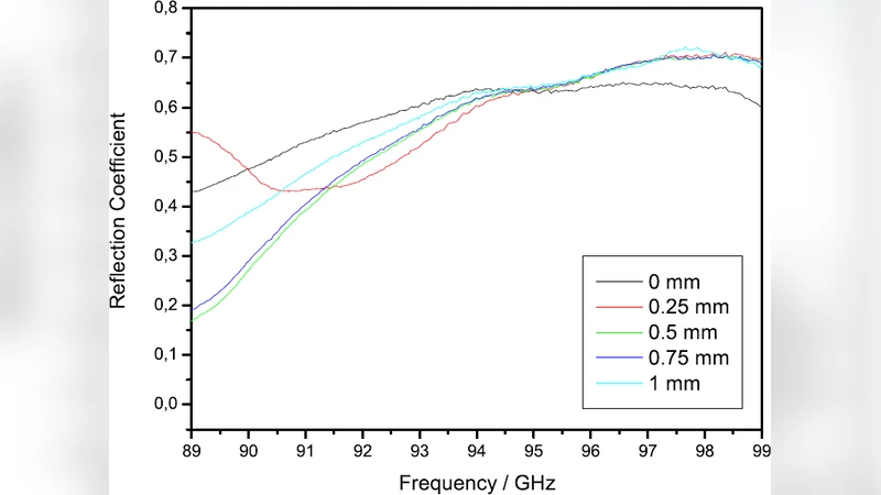 Realization and preliminary measurements on a 94 GHz SIS mixer