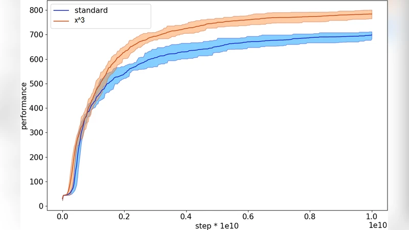 Towards a Unifying View of QoS-Enhanced Web Service Description and   Discovery Approaches