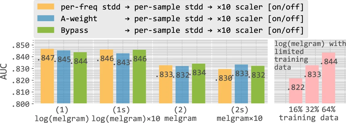 A Comparison of Audio Signal Preprocessing Methods for Deep Neural   Networks on Music Tagging