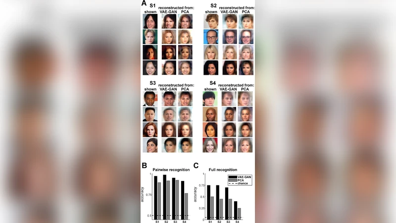 Reconstructing Faces from fMRI Patterns using Deep Generative Neural   Networks