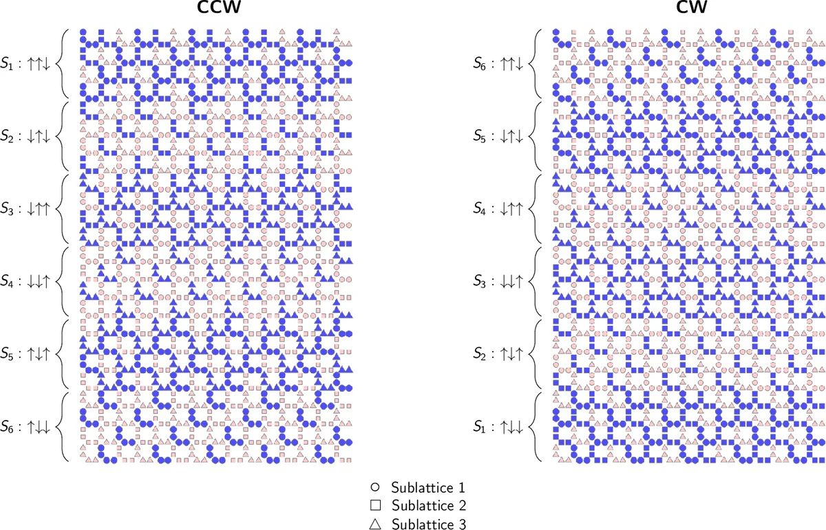 Scaling advantage in quantum simulation of geometrically frustrated   magnets