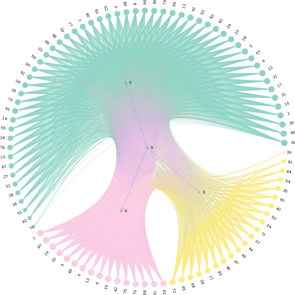 From Relational Data to Graphs: Inferring Significant Links using   Generalized Hypergeometric Ensembles