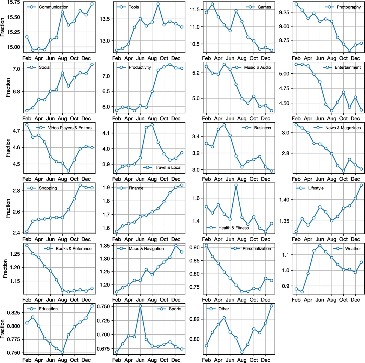 Temporal Limits of Privacy in Human Behavior