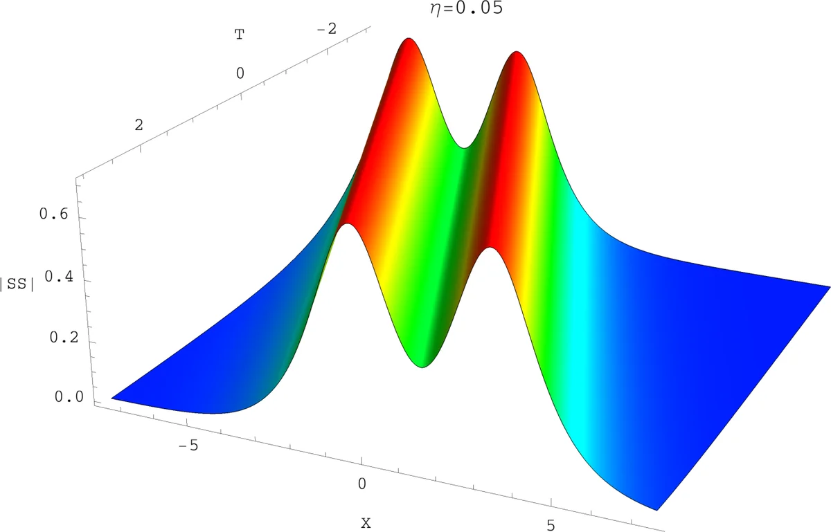 Stability and instability of breathers in the $U(1)$ Sasa-Satusuma and   Nonlinear Schr"odinger models