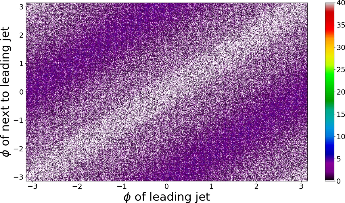 Event Generation and Statistical Sampling for Physics with Deep   Generative Models and a Density Information Buffer