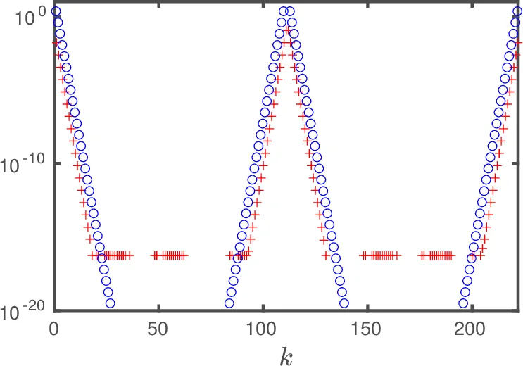 On the stability of network indices defined by means of matrix functions