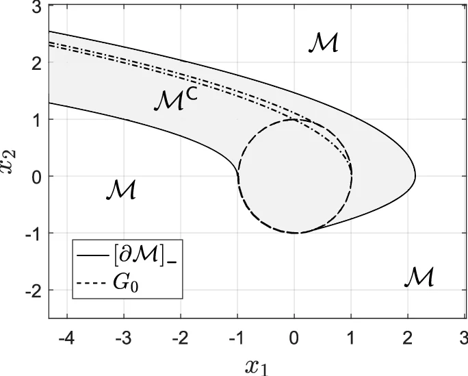 On Maximal Robust Positively Invariant Sets in Constrained Nonlinear   Systems
