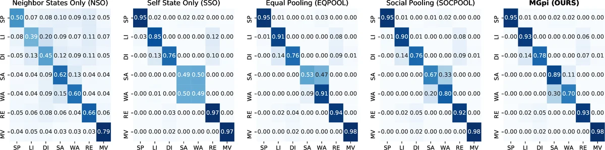 MGpi: A Computational Model of Multiagent Group Perception and   Interaction