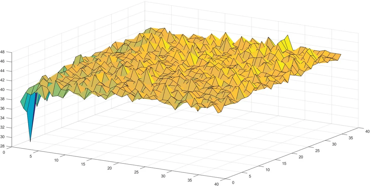 Multiclass Common Spatial Pattern for EEG based Brain Computer Interface   with Adaptive Learning Classifier
