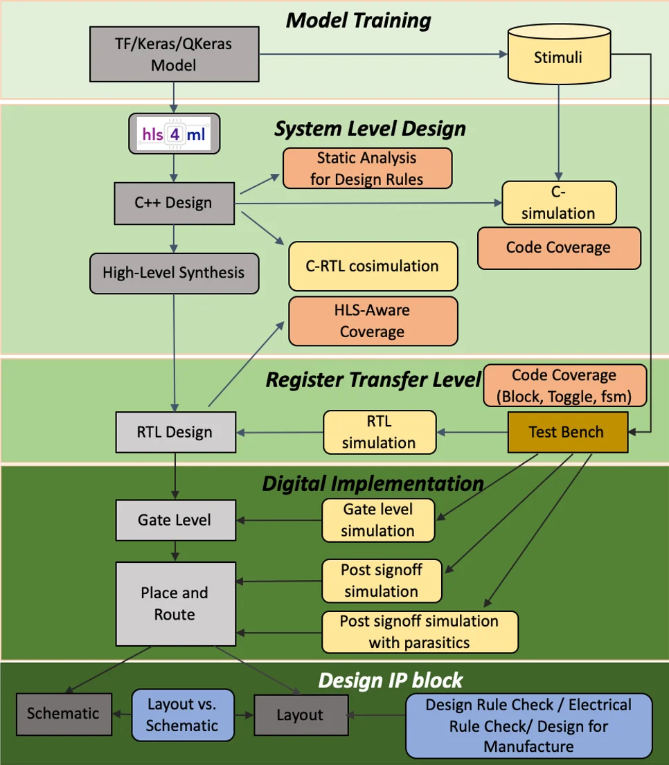 RCT: Resource Constrained Training for Edge AI