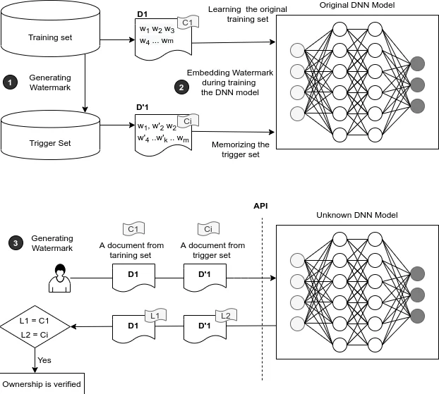 RCT: Resource Constrained Training for Edge AI