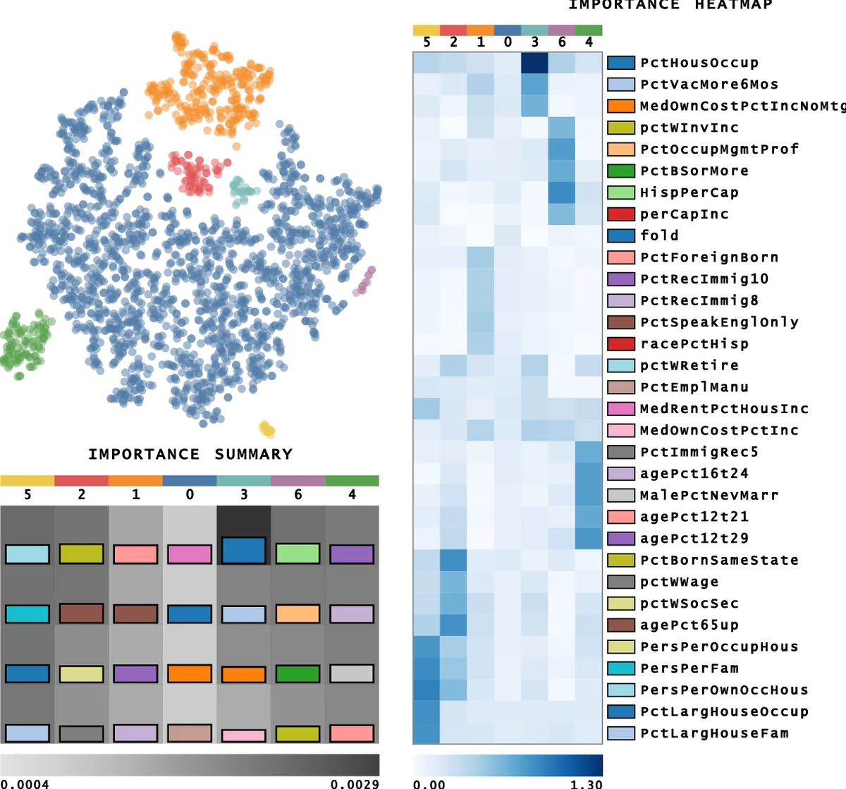 RCT: Resource Constrained Training for Edge AI