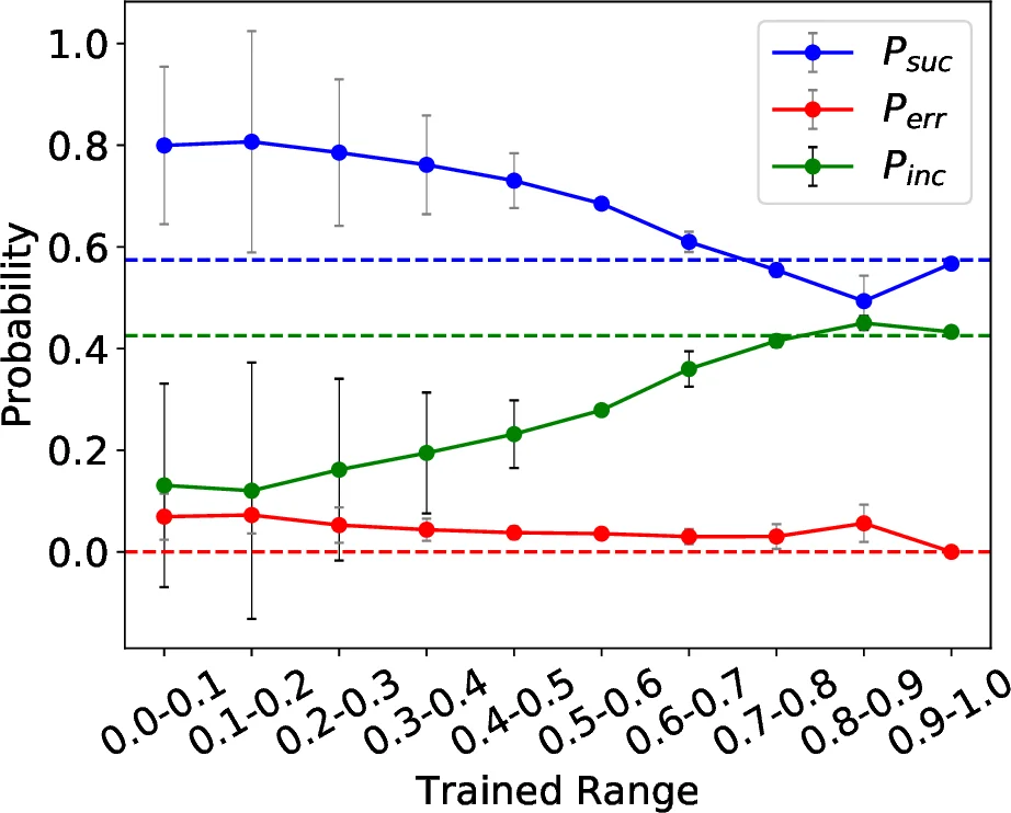 Universal discriminative quantum neural networks
