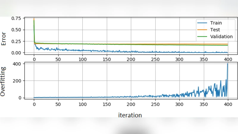 Regularized Deep Networks in Intelligent Transportation Systems: A   Taxonomy and a Case Study