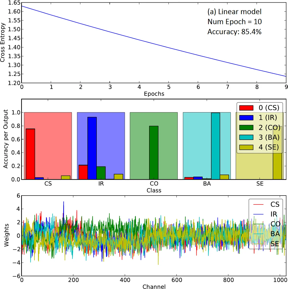 Threat determination for radiation detection from the Remote Sensing   Laboratory