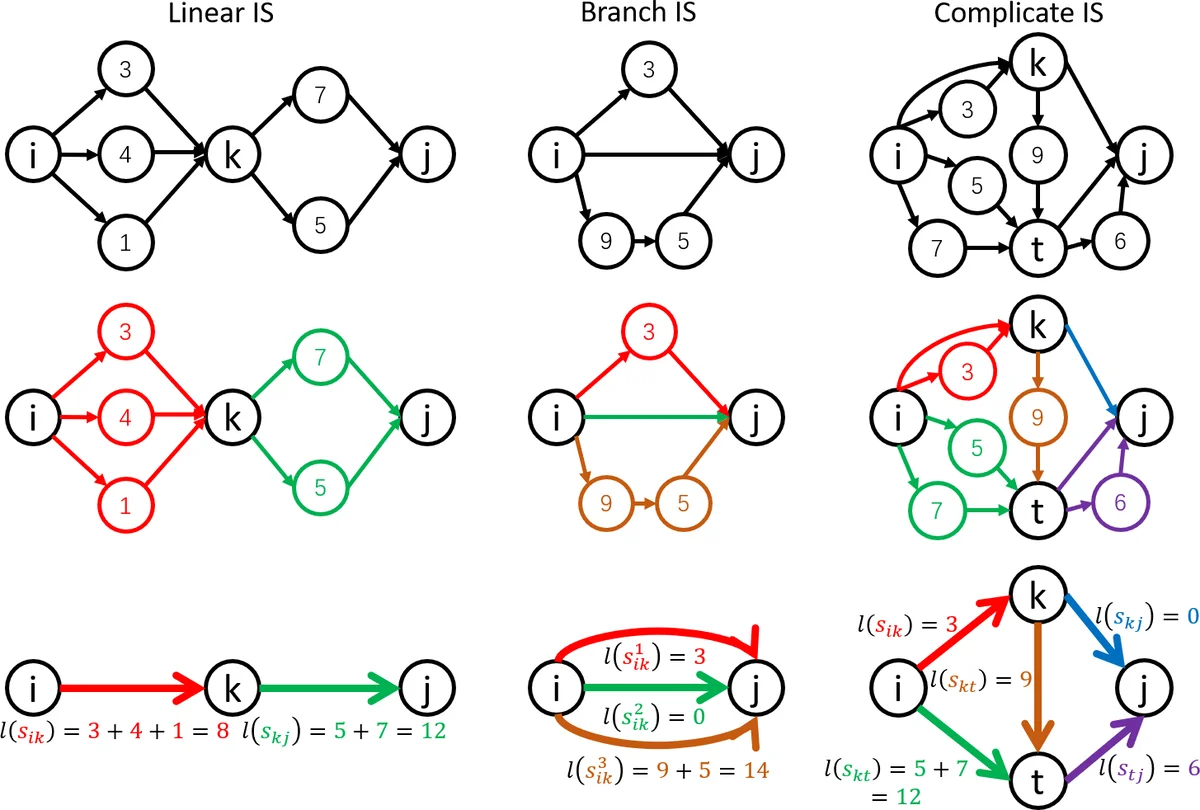 Optimal Gradient Checkpoint Search for Arbitrary Computation Graphs
