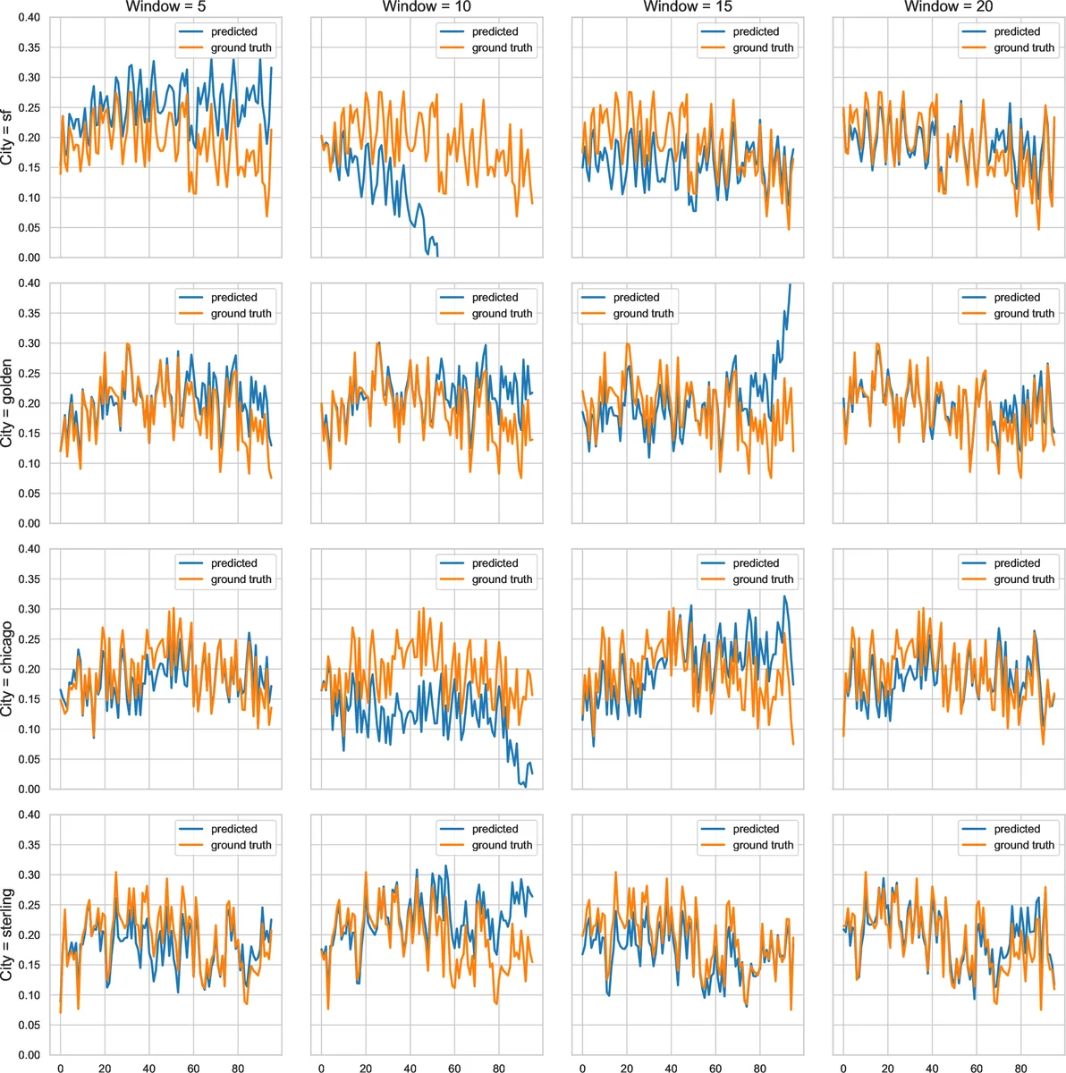 Building HVAC Scheduling Using Reinforcement Learning via Neural Network   Based Model Approximation