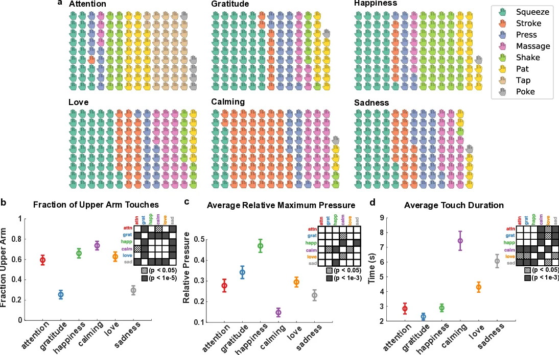 Enhancing Virtual Ontology Based Access over Tabular Data with Morph-CSV