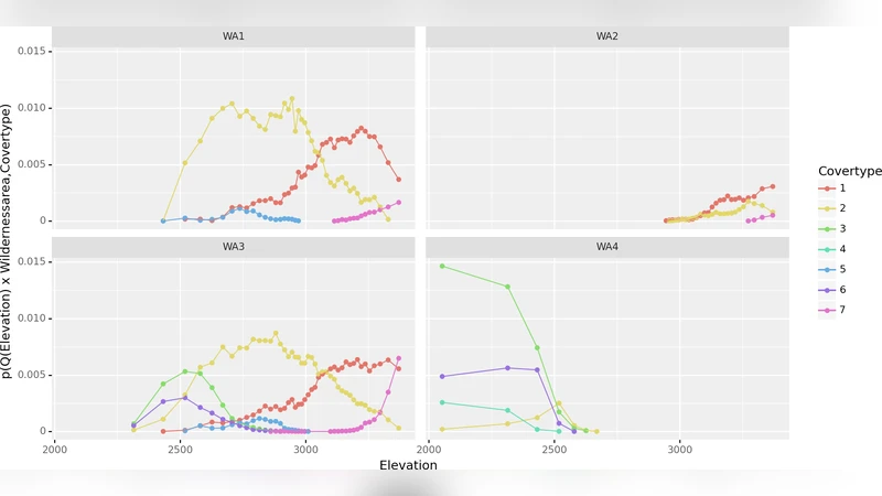 Adiabatic Splitting, Transport, and Self-Trapping of a Bose-Einstein   Condensate in a Double-Well Potential