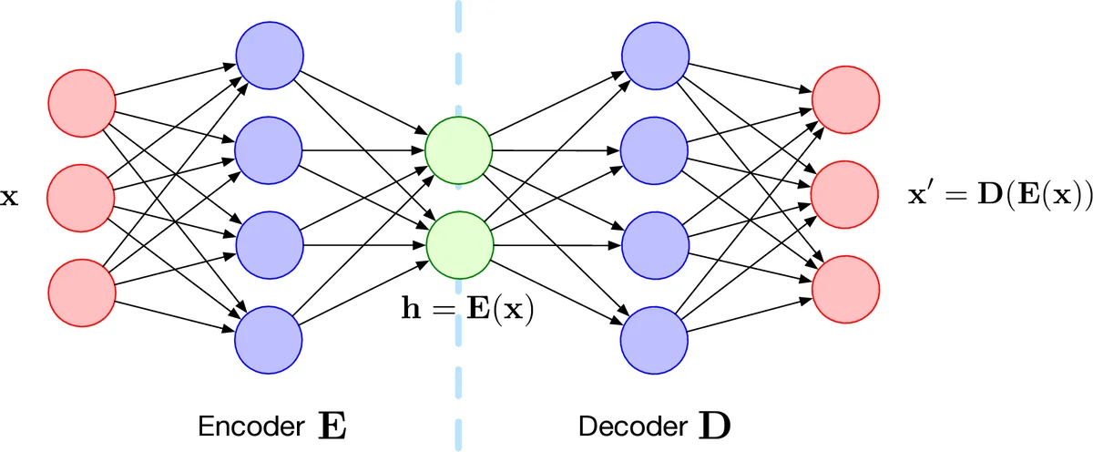 Extended pipeline for content-based feature engineering in music genre   recognition