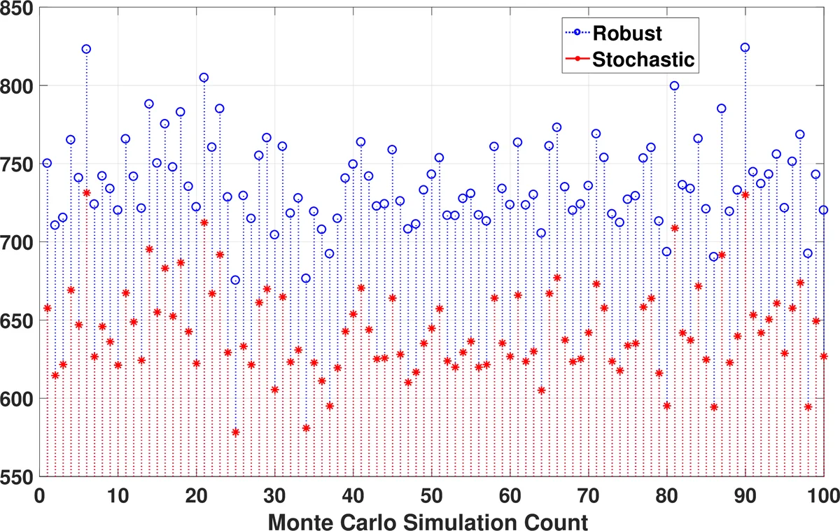 Adaptive MPC under Time Varying Uncertainty: Robust and Stochastic