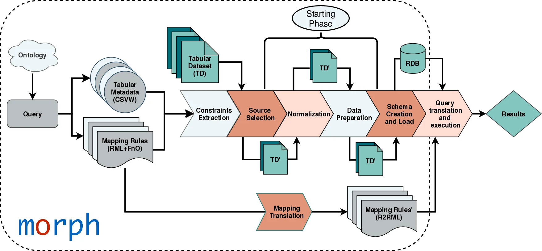 Insights on the V3C2 Dataset