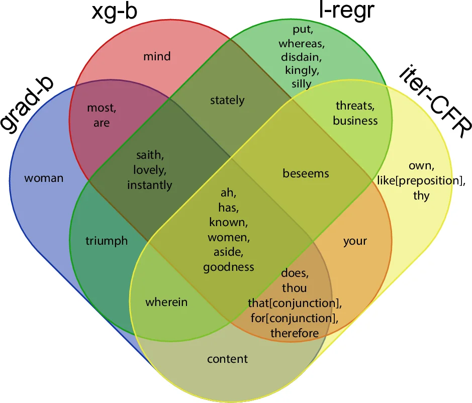 Insights on the V3C2 Dataset