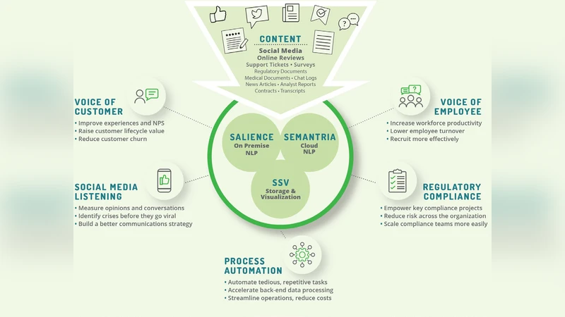 Semantic data discovery from Social Big Data