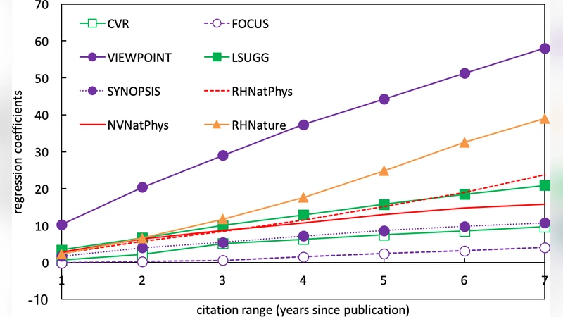 Introducing recalibrated academic performance indicators in the evaluation of individuals' research performance: A case study from Eastern Europe