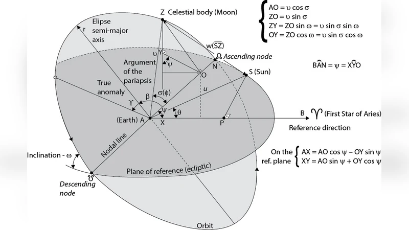 Scenario Based Worm Trace Pattern Identification Technique