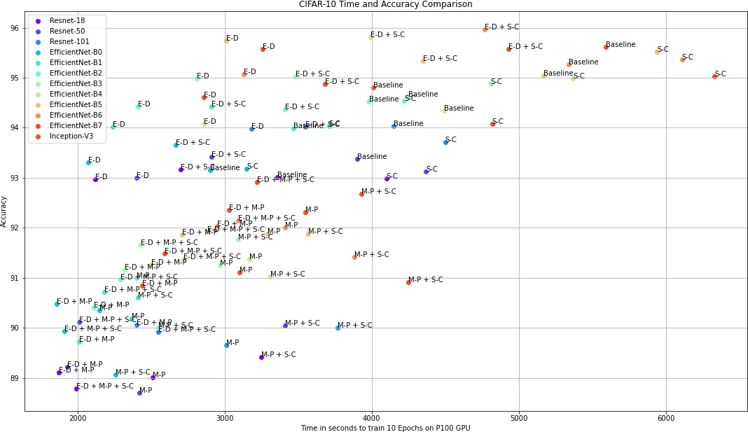 Valued Authorization Policy Existence Problem: Theory and Experiments