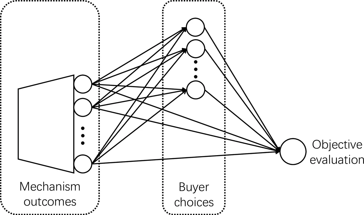 Valued Authorization Policy Existence Problem: Theory and Experiments