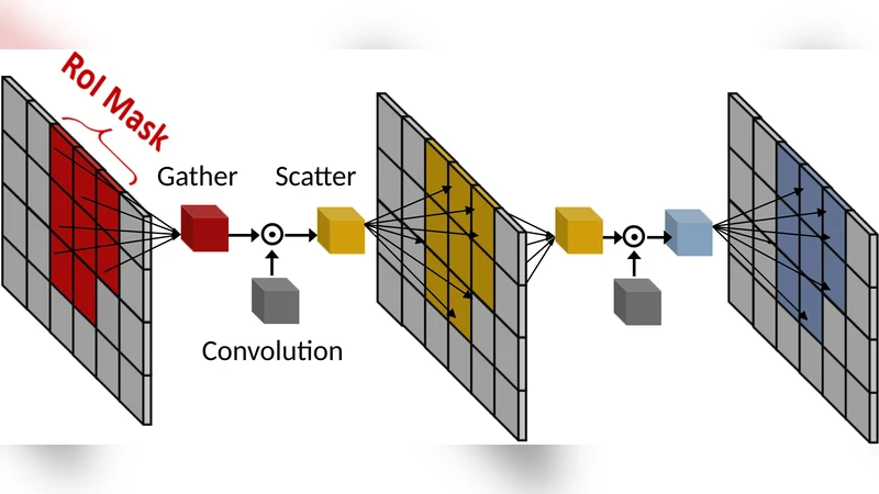 CrossRoI: Cross-camera Region of Interest Optimization for Efficient Real Time Video Analytics at Scale