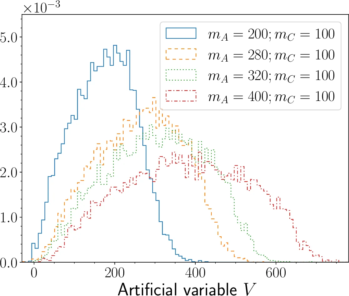 Deep-Learned Event Variables for Collider Phenomenology
