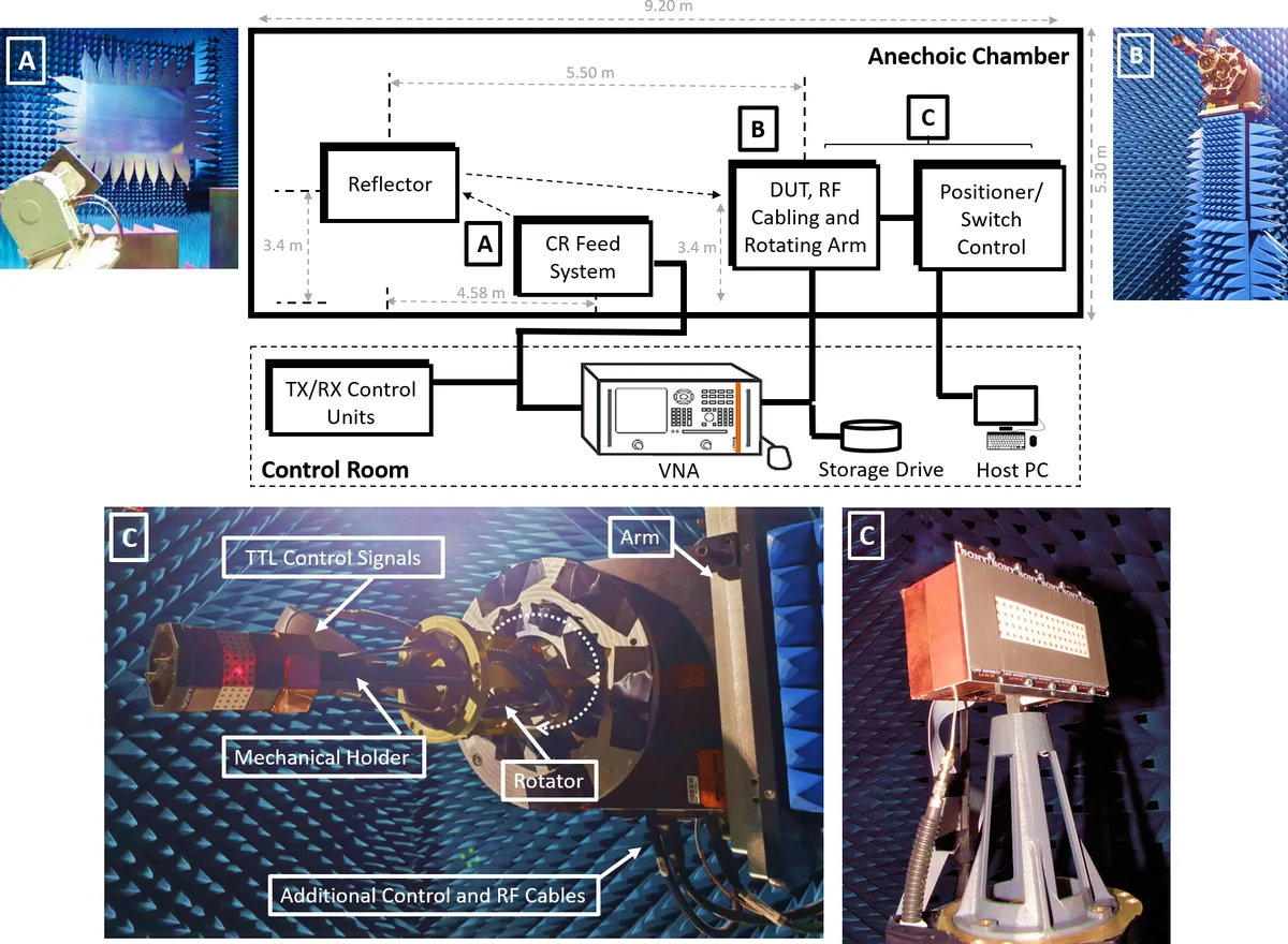 27.5-29.5 GHz Switched Array Sounder for Dynamic Channel Characterization: Design, Implementation and Measurements