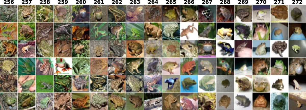 NAIS-Net: Stable Deep Networks from Non-Autonomous Differential   Equations