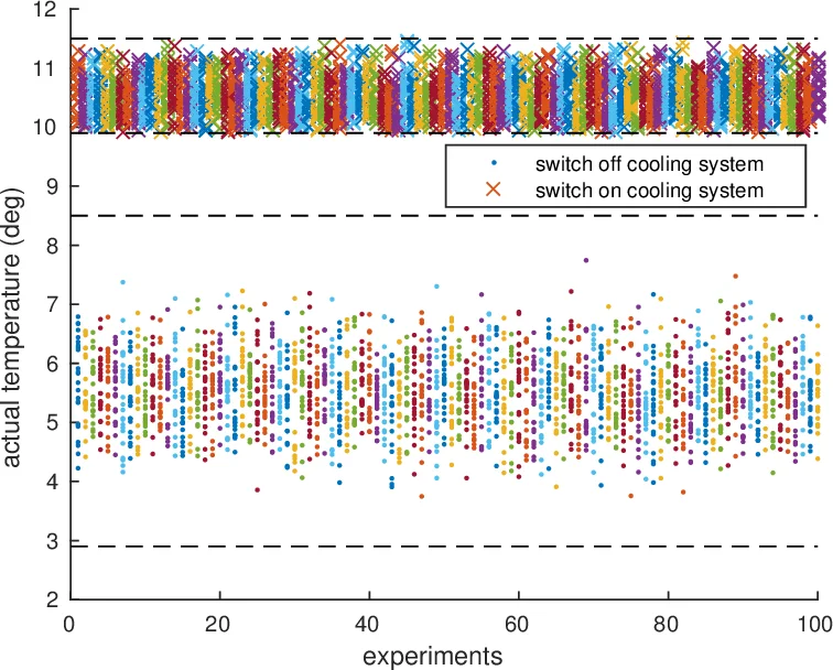 A Probabilistic Calculus of Cyber-Physical Systems