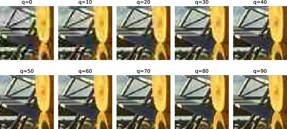 Fully Convolutional Network for Removing DCT Artefacts From Images